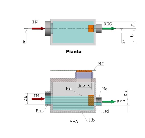 Schema regolatore portata